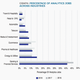 Sectors where India's analytics jobs are